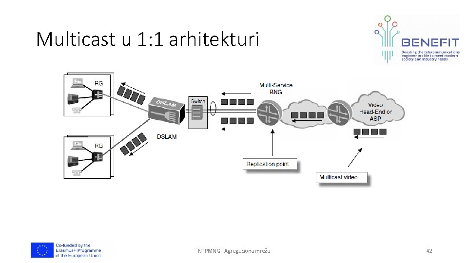 Multicast u 1: 1 arhitekturi NTPMNG - Agregaciona mreža 42 