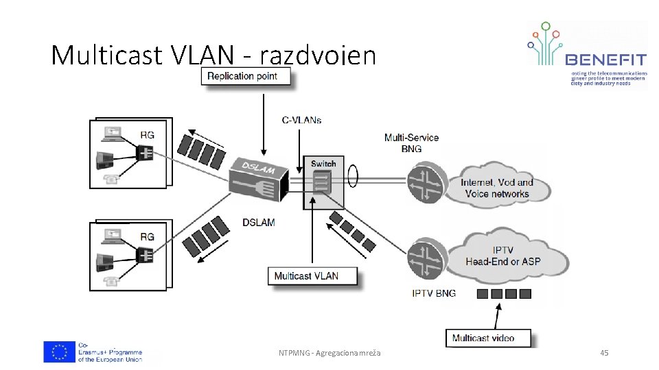 Multicast VLAN - razdvojen NTPMNG - Agregaciona mreža 45 