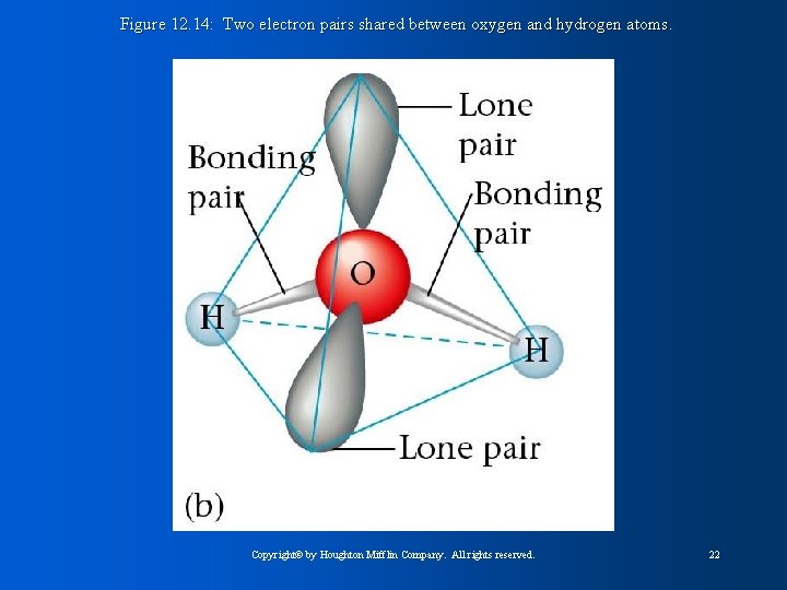 Figure 12. 14: Two electron pairs shared between oxygen and hydrogen atoms. Copyright© by