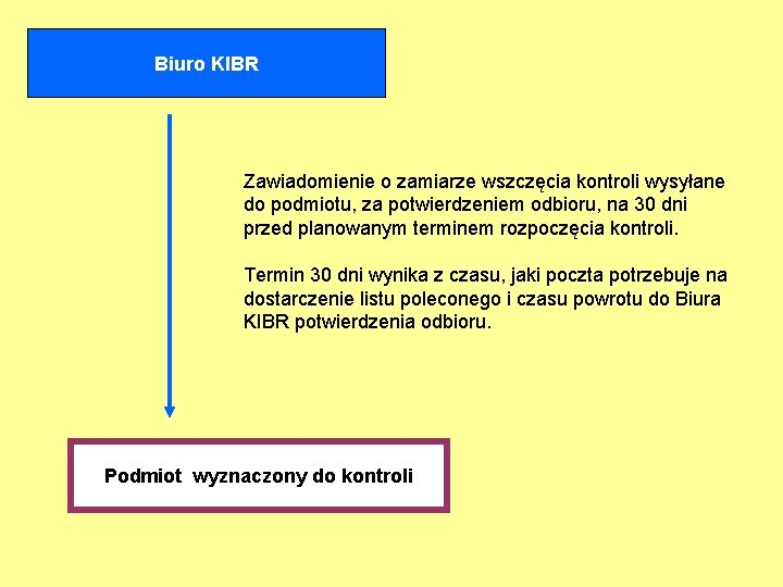 Biuro KIBR Zawiadomienie o zamiarze wszczęcia kontroli wysyłane do podmiotu, za potwierdzeniem odbioru, na