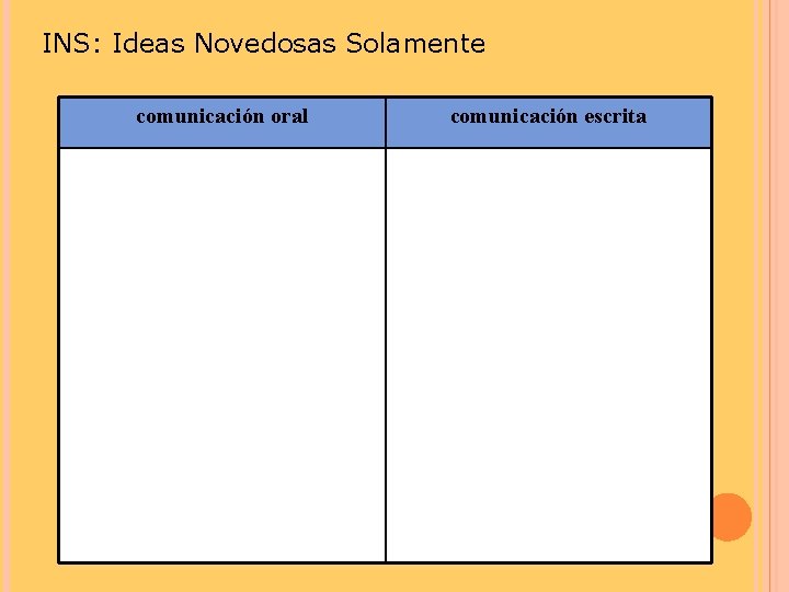 INS: Ideas Novedosas Solamente comunicación oral comunicación escrita 