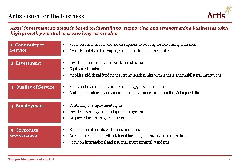 Actis vision for the business Actis’ investment strategy is based on identifying, supporting and