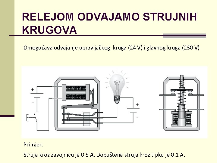 RELEJOM ODVAJAMO STRUJNIH KRUGOVA Omogućava odvajanje upravljačkog kruga (24 V) i glavnog kruga (230