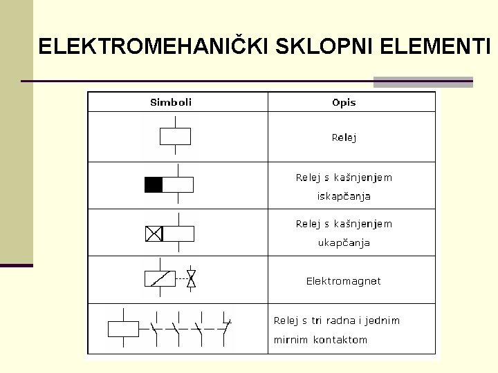 ELEKTROMEHANIČKI SKLOPNI ELEMENTI 