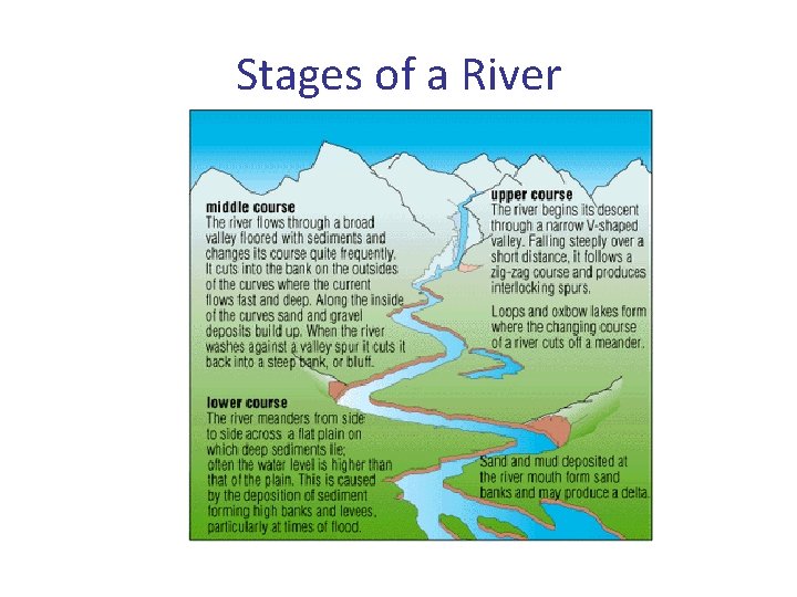 Stages of a River 