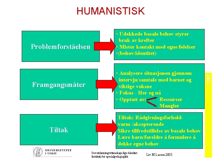 HUMANISTISK Problemforståelsen Tiltak • Analysere situasjonen gjennom intervju/samtale med barnet og viktige voksne •