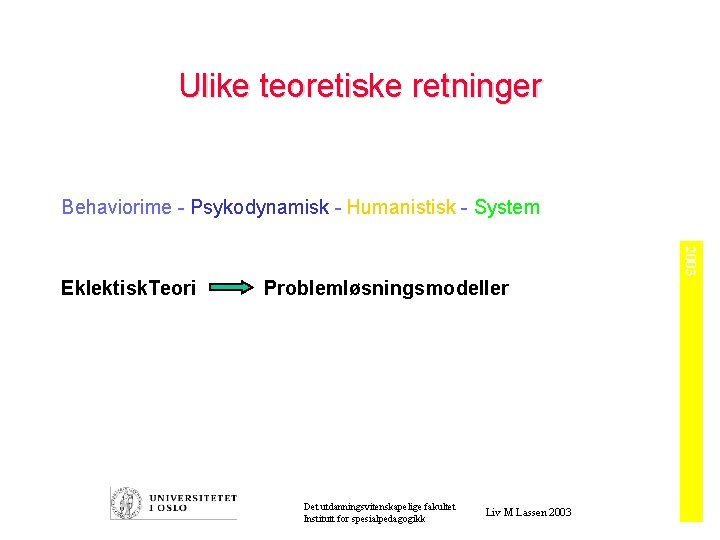 Ulike teoretiske retninger Behaviorime - Psykodynamisk - Humanistisk - System 2003 Eklektisk. Teori Problemløsningsmodeller