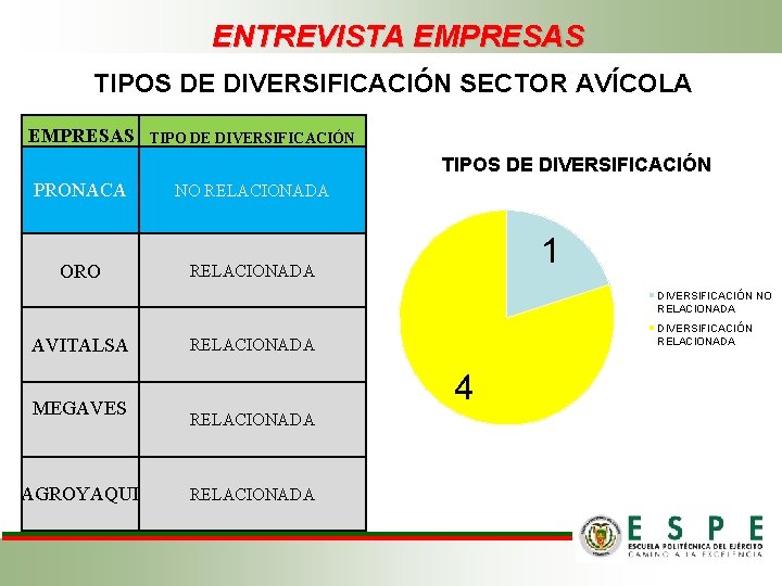 ENTREVISTA EMPRESAS TIPOS DE DIVERSIFICACIÓN SECTOR AVÍCOLA EMPRESAS TIPO DE DIVERSIFICACIÓN TIPOS DE DIVERSIFICACIÓN