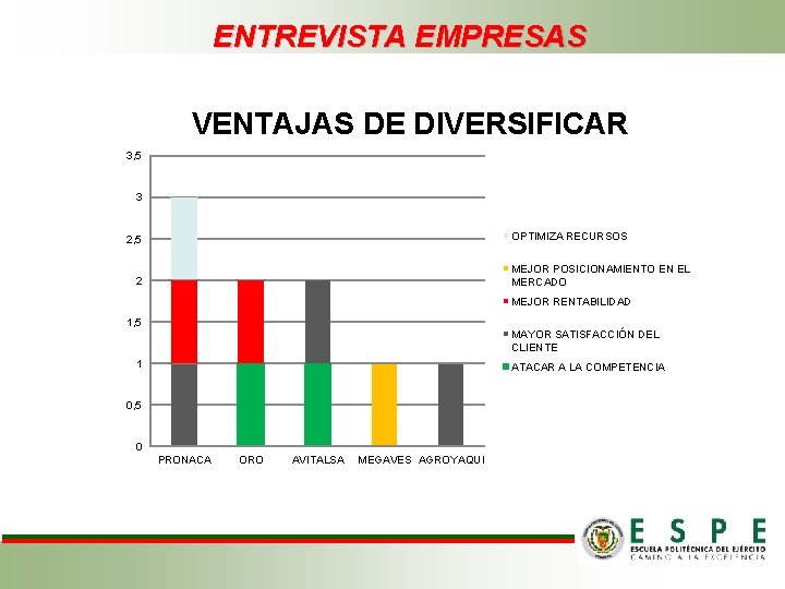 ENTREVISTA EMPRESAS VENTAJAS DE DIVERSIFICAR 3, 5 3 OPTIMIZA RECURSOS 2, 5 MEJOR POSICIONAMIENTO