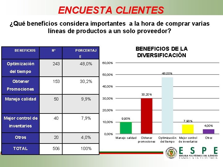 ENCUESTA CLIENTES ¿Qué beneficios considera importantes a la hora de comprar varias líneas de