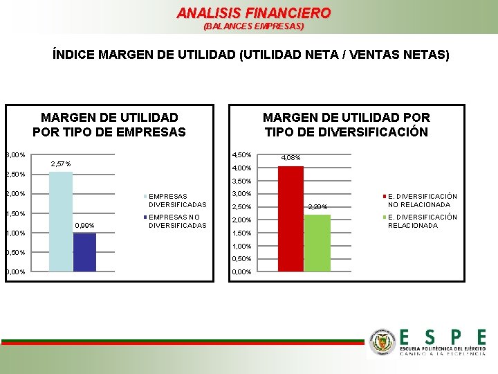 ANALISIS FINANCIERO (BALANCES EMPRESAS) ÍNDICE MARGEN DE UTILIDAD (UTILIDAD NETA / VENTAS NETAS) MARGEN