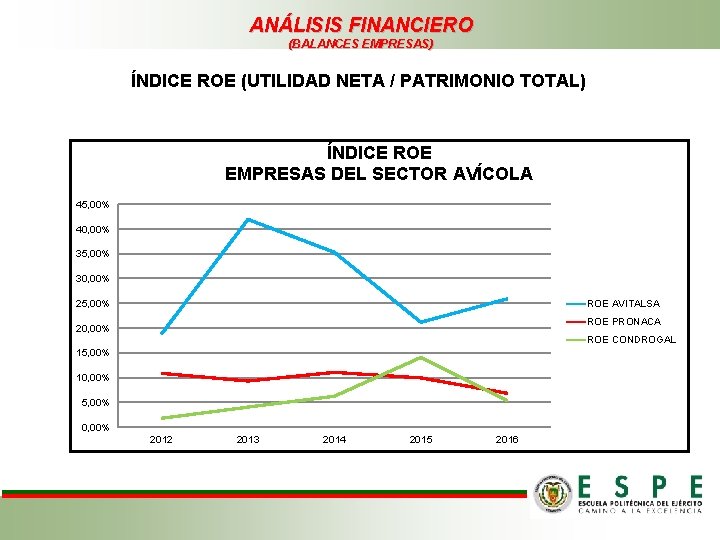 ANÁLISIS FINANCIERO (BALANCES EMPRESAS) ÍNDICE ROE (UTILIDAD NETA / PATRIMONIO TOTAL) ÍNDICE ROE EMPRESAS