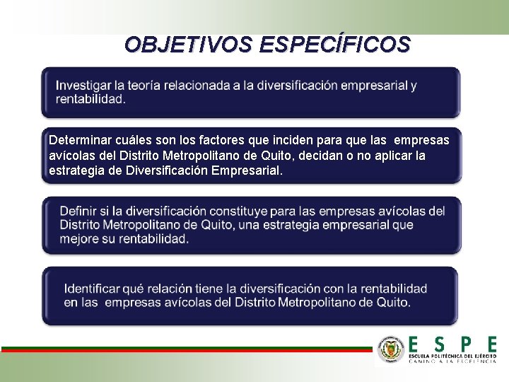 OBJETIVOS ESPECÍFICOS Determinar cuáles son los factores que inciden para que las empresas avícolas