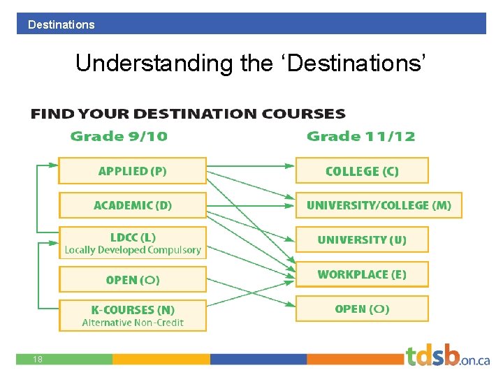 Destinations Understanding the ‘Destinations’ 18 