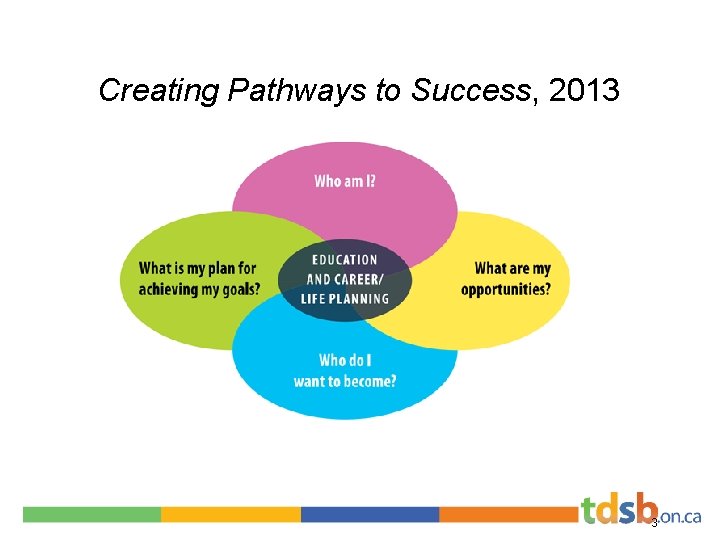 Creating Pathways to Success, 2013 3 