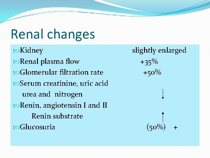 Renal changes Kidney Renal plasma flow Glomerular filtration rate Serum creatinine, uric acid urea