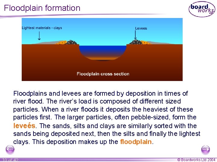 Floodplain formation Floodplains and levees are formed by deposition in times of river flood.