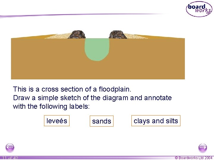 This is a cross section of a floodplain. Draw a simple sketch of the