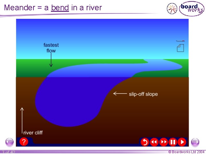 Meander = a bend in a river 3 of 42 © Boardworks Ltd 2004