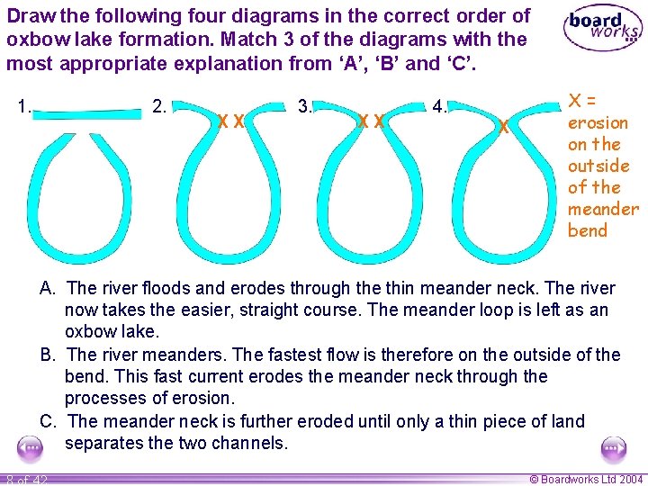 Draw the following four diagrams in the correct order of oxbow lake formation. Match