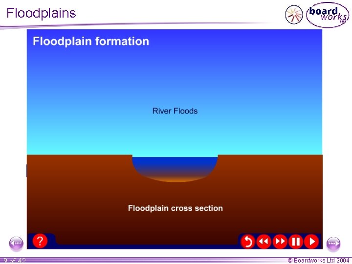 Floodplains 9 of 42 © Boardworks Ltd 2004 