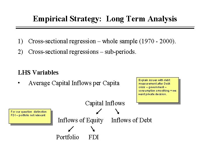 Empirical Strategy: Long Term Analysis 1) Cross-sectional regression – whole sample (1970 - 2000). Empirical Strategy: Long Term Analysis 1) Cross-sectional regression – whole sample (1970 - 2000).