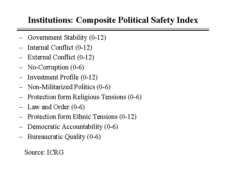 Institutions: Composite Political Safety Index – – – Government Stability (0 -12) Internal Conflict Institutions: Composite Political Safety Index – – – Government Stability (0 -12) Internal Conflict