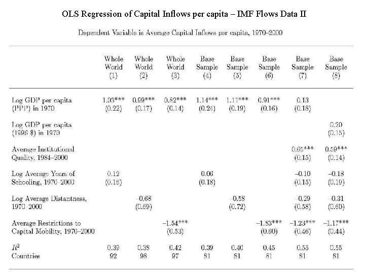 OLS Regression of Capital Inflows per capita – IMF Flows Data II OLS Regression of Capital Inflows per capita – IMF Flows Data II