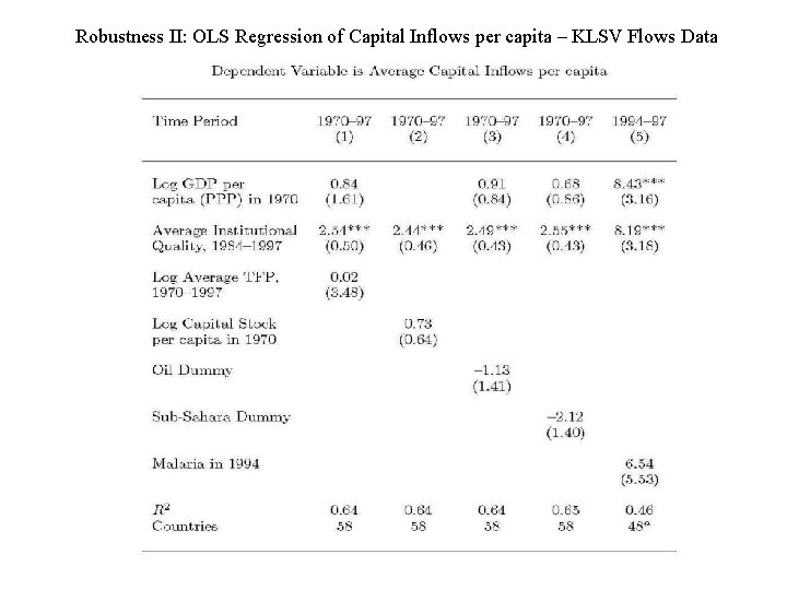 Robustness II: OLS Regression of Capital Inflows per capita – KLSV Flows Data Robustness II: OLS Regression of Capital Inflows per capita – KLSV Flows Data