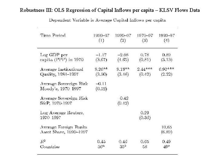 Robustness III: OLS Regression of Capital Inflows per capita – KLSV Flows Data Robustness III: OLS Regression of Capital Inflows per capita – KLSV Flows Data