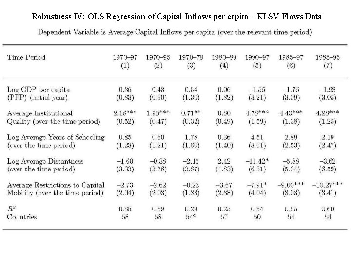 Robustness IV: OLS Regression of Capital Inflows per capita – KLSV Flows Data Robustness IV: OLS Regression of Capital Inflows per capita – KLSV Flows Data