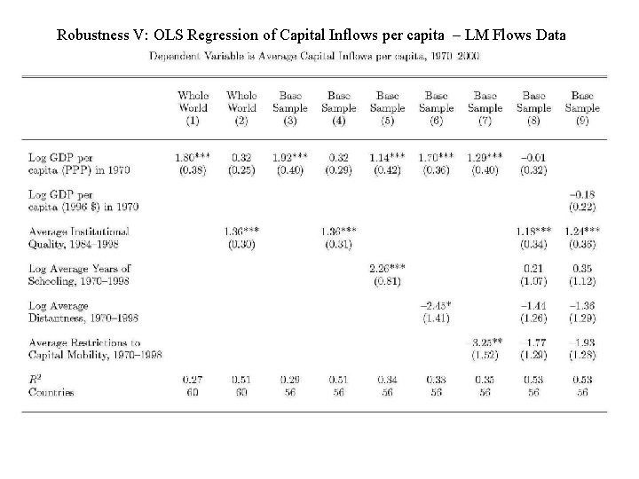 Robustness V: OLS Regression of Capital Inflows per capita – LM Flows Data Robustness V: OLS Regression of Capital Inflows per capita – LM Flows Data