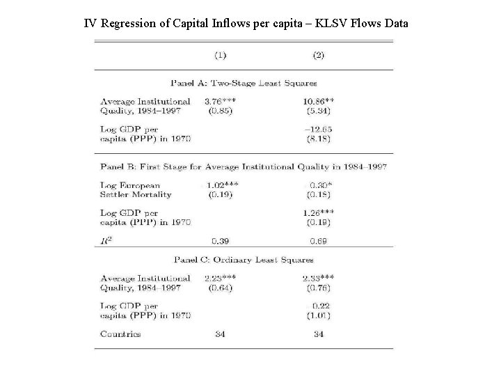 IV Regression of Capital Inflows per capita – KLSV Flows Data IV Regression of Capital Inflows per capita – KLSV Flows Data