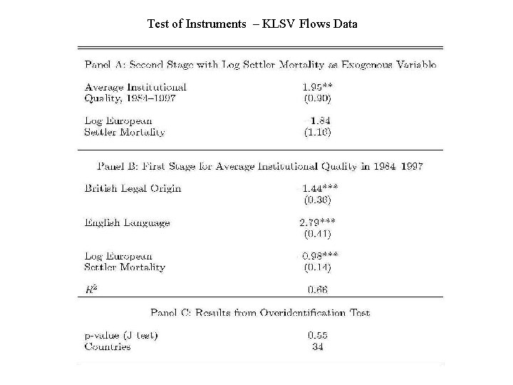 Test of Instruments – KLSV Flows Data Test of Instruments – KLSV Flows Data