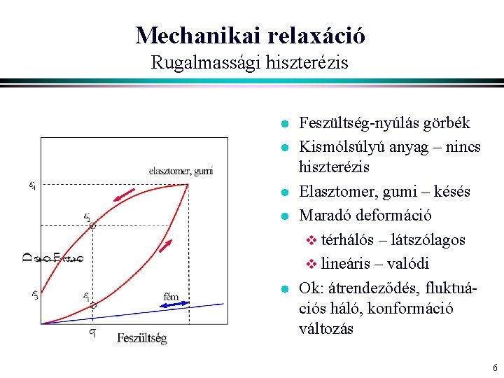 Mechanikai relaxáció Rugalmassági hiszterézis l l l Feszültség-nyúlás görbék Kismólsúlyú anyag – nincs hiszterézis