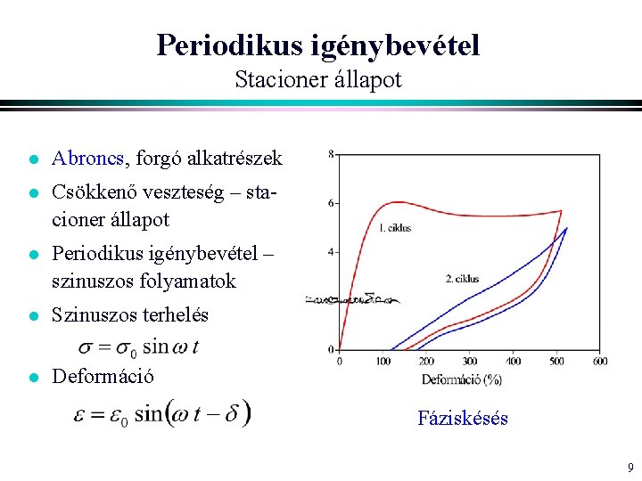 Periodikus igénybevétel Stacioner állapot l Abroncs, forgó alkatrészek l Csökkenő veszteség – stacioner állapot