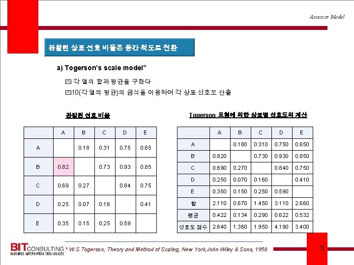 Assessor Model 관찰된 상표 선호 비율은 등간 척도로 전환 a) Togerson’s scale model” 각