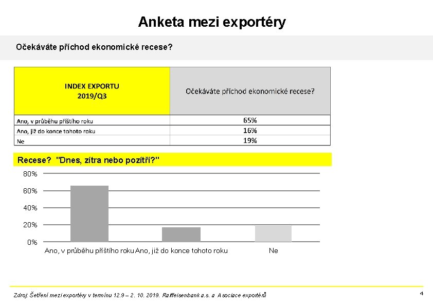 Anketa mezi exportéry Očekáváte příchod ekonomické recese? Recese? "Dnes, zítra nebo pozítří? " 80%