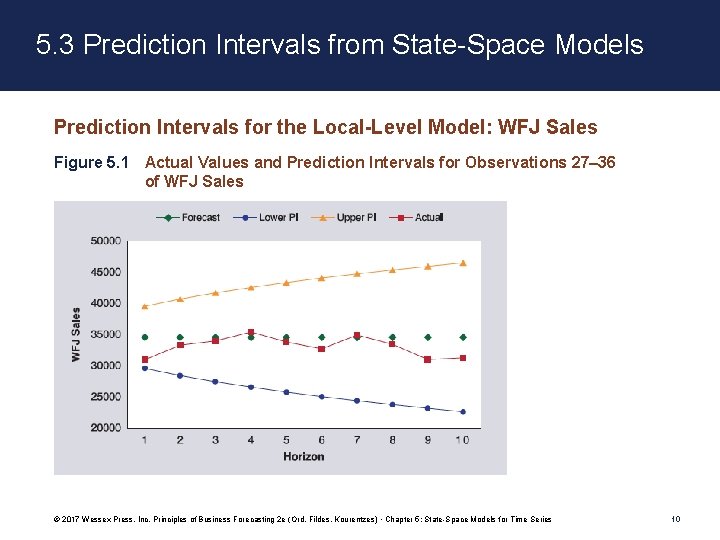 5. 3 Prediction Intervals from State-Space Models Prediction Intervals for the Local-Level Model: WFJ