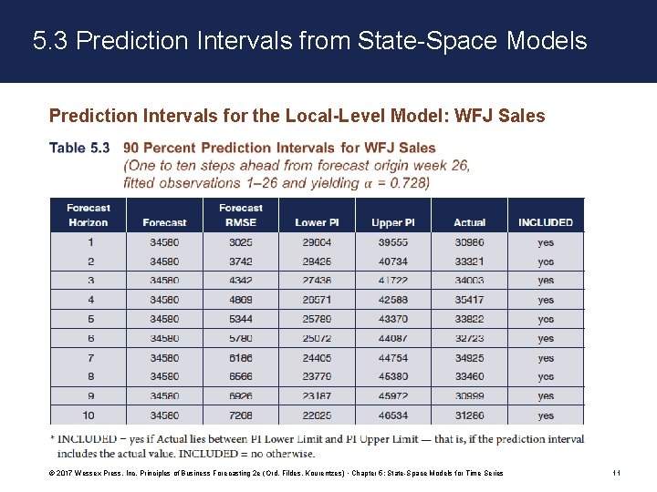 5. 3 Prediction Intervals from State-Space Models Prediction Intervals for the Local-Level Model: WFJ