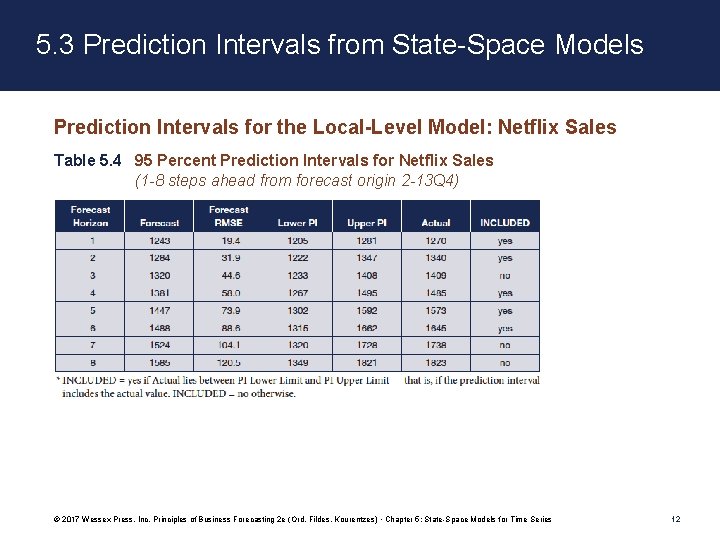 5. 3 Prediction Intervals from State-Space Models Prediction Intervals for the Local-Level Model: Netflix