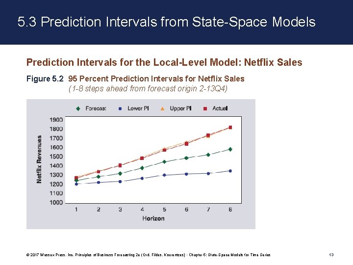 5. 3 Prediction Intervals from State-Space Models Prediction Intervals for the Local-Level Model: Netflix