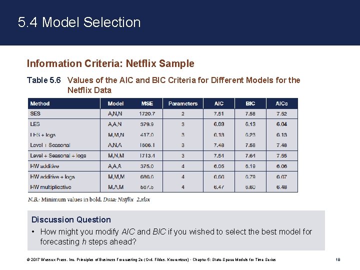 5. 4 Model Selection Information Criteria: Netflix Sample Table 5. 6 Values of the