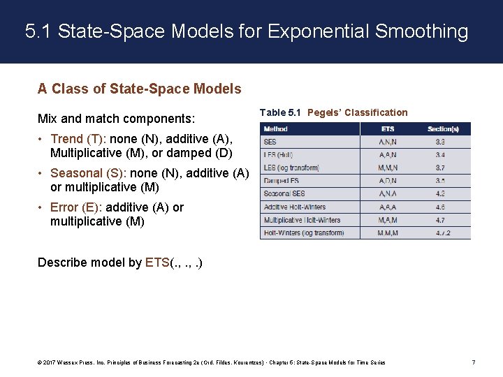 5. 1 State-Space Models for Exponential Smoothing A Class of State-Space Models Mix and