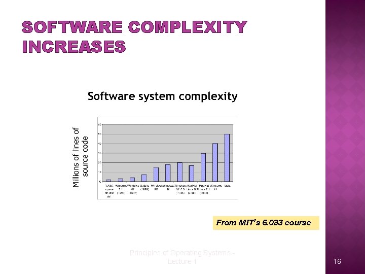 SOFTWARE COMPLEXITY INCREASES From MIT’s 6. 033 course Principles of Operating Systems Lecture 1