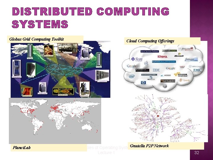 DISTRIBUTED COMPUTING SYSTEMS Globus Grid Computing Toolkit Planet. Lab Cloud Computing Offerings Gnutella P