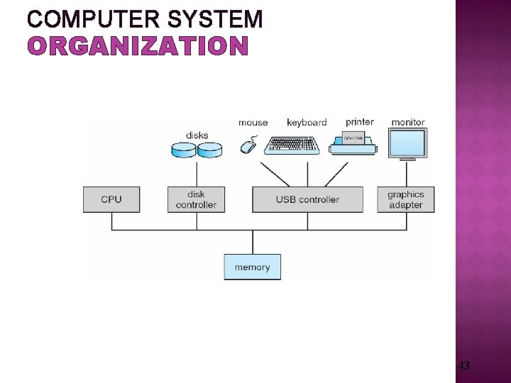 COMPUTER SYSTEM ORGANIZATION 43 