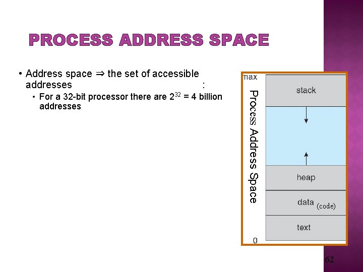 PROCESS ADDRESS SPACE • For a 32 -bit processor there are 232 = 4