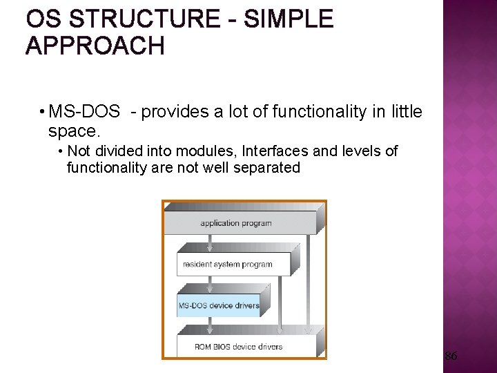 OS STRUCTURE - SIMPLE APPROACH • MS-DOS - provides a lot of functionality in