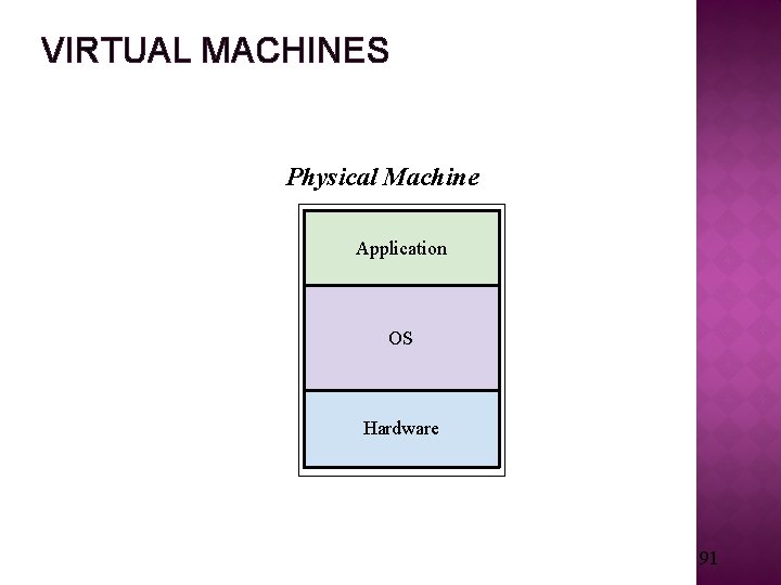 VIRTUAL MACHINES Physical Machine Application OS Hardware 91 VIRTUAL MACHINES Physical Machine Application OS Hardware 91